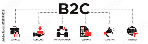 B2C banner web icon vector illustration for business to consumer concept of marketing with communications, feedback, marketing, and internet icon