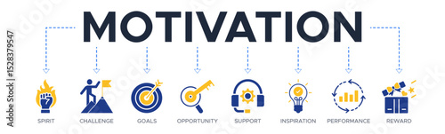Motivation banner web icon vector illustration concept with icon of spirit, challenge, goals, opportunity, support, inspiration, performance, reward
