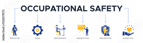 Occupational safety banner website icons vector illustration concept with the icons of employed, gear, ergonomics, instruction, prevention and bless you