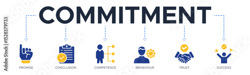 Commitment banner web icon vector illustration concept with icon of promise, conclusion, competence, behaviour, trust, and success