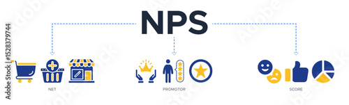NPS banner web icon vector illustration concept for net promotor score with icon of shopping, customer, rating, like, premium, and store