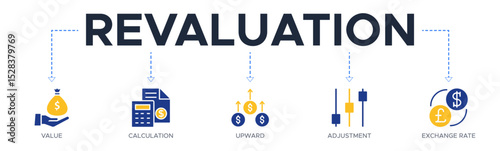 Revaluation banner web icon vector illustration concept with icon of value, calculation, upward, adjustment and exchange rate
