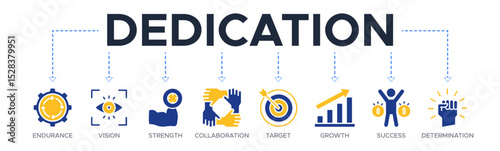Dedication banner website vector illustration concept of with icons of endurance, vision, strengthen, collaboration, target, growth, success, determination