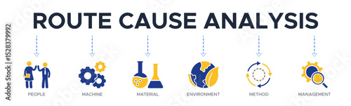 Route cause analysis banner website icons vector illustration concept of with icons of machine, people, material, environment, method, management, training, analysis, creativity