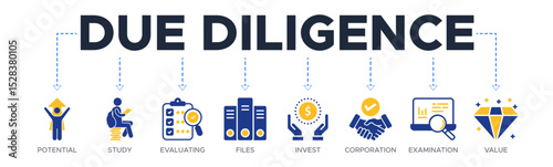 Due diligence banner web icon vector illustration concept with icons of potential, study, evaluating, files, invest, corporation, examination and value