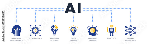 AI banner website icon vector illustration concept of artificial intelligence with icons of cybernetics, problem-solving, deep learning, machine learning, robotics and neural network