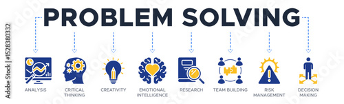Problem solving banner website icon vector illustration concept with icon of analysis, critical thinking, creativity, emotional intelligence, research, team building, risk management, decision making
