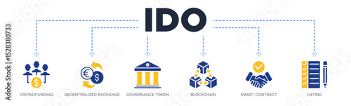 Ido banner web icon vector illustration concept of initial dex offering with icon of crowdfunding, decentralized exchange, governance token, blockchain, smart contract, and listing
