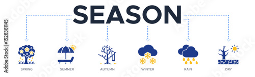 Season banner web icon vector illustration concept with icon of spring, summer, autumn, winter, rain, dry