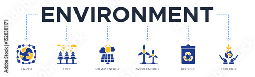 Environment banner web icon vector illustration concept with icon of earth, tree, solar energy, wind energy, recycle, ecology