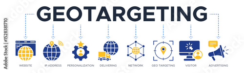 Geo-targeting banner web icon vector illustration concept with the icon of website, ip address, personalization, delivering, network, geo targeting, visistor, and advertising