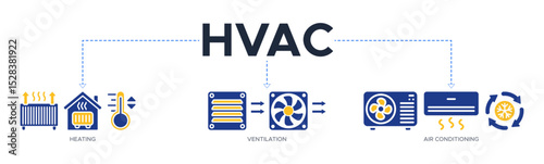 HVAC banner web icon vector illustration concept of heating ventilation air conditioning with an icon of house, heater, thermometer, temperature, air circulation, air conditioner