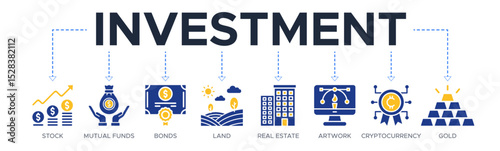 Investment banner website icons vector illustration concept with icons of stock, mutual funds, bonds, land, real estate, artwork, cryptocurrency, gold, currency exchange, profit