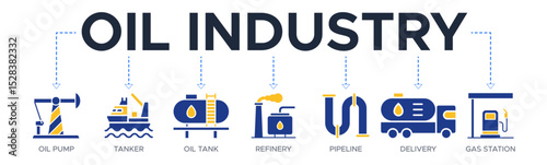 Oil industry banner web icon vector illustration concept with icons of oil pump, tanker, oil tank, refinery, pipeline, delivery, gas station