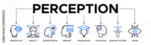 Perception banner web icon vector illustration concept with icons of perception, reality, understaging, memory, knowledge, cognition, sensory system, vision