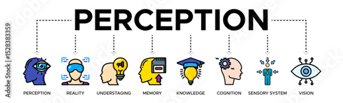 Perception banner web icon vector illustration concept with icons of perception, reality, understaging, memory, knowledge, cognition, sensory system, vision