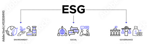 ESG banner web icon vector illustration for Environment Social Governance of corporate sustainability performance for investment screening