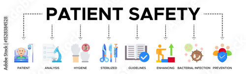 Patient safety banner web icon vector illustration concept with an icon of patient, analysis, hygiene, sterilized, guidelines, enhancing, bacterial infection and prevention