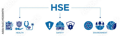 HSE banner web icon vector illustration for Health Safety Environment in the corporate occupational safety and health