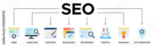 SEO banner web icon vector illustration concept for search engine optimization with icon of website, analysis, content, backlinks, keywords, traffic, ranking, and optimization.