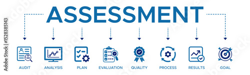 Assessment banner web icon vector illustration for accreditation and evaluation method on business and education with audit, analysis, plan, evaluation, quality, process, results and goal.