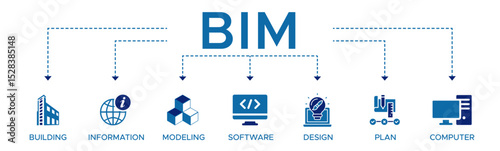 BIM banner web icon vector illustration concept for building information modeling with icon and symbol of building information modeling software design plan and computer.
