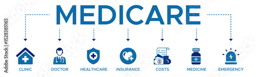 Medicare banner web icon vector illustration concept with icon of clinic doctor healthcare insurance costs medicine and emergency