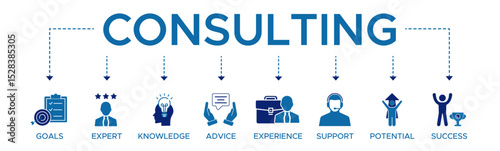 Consulting banner web icon vector illustration concept for business consultation with an icon of goals, expert, knowledge, advice, experience, support, potential, and success.