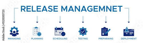 Release management banner web icon vector illustration concept with icon and symbol of managing planning scheduling controlling testing and deployment