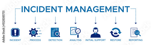 Incident management banner web icon vector illustration concept for business process management with an icon of the incident, process, detection, analysis, initial support, restore, and reporting.