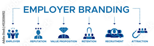 Employer branding banner web icon vector illustration concept with an icon of pay raise, reputation, value proposition, retention, recruitment and attraction.
