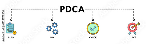 PDCA banner web icon for business and organization, Plan, Do, Check and Act