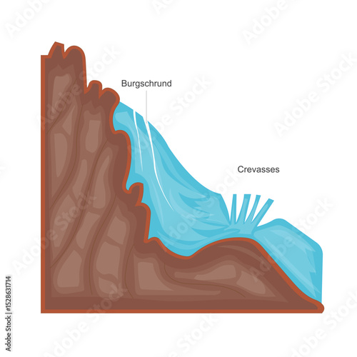Understanding Bergschrund and Crevasses. Glacial Cracks Formed by Ice Movement and Stress.