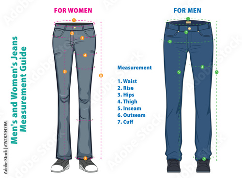 Set illustration of Men’s and Women’s Jeans Measurement Guide isolated.