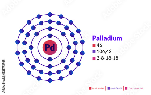 Bohr model of the Palladium atom. Electron structure of Palladium.