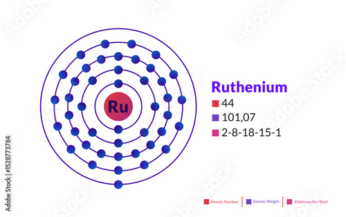 Bohr model of the Ruthenium atom. Electron structure of Ruthenium.