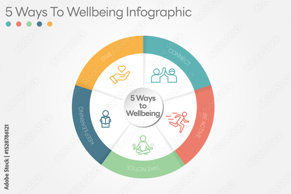 5 Ways to Wellbeing-07-01