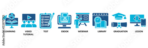 Online learning banner web icon vector illustration concept with icon of e-learning, video tutorial,  test, ebook, webinar, library, graduation, lesson