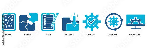 DevOps banner web icon vector illustration concept for software engineering and development with an icon of a plan, build, test, release, deploy, operate, and monitor