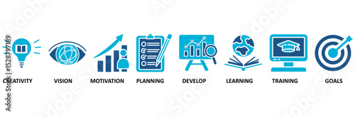Personal growth banner web icon vector illustration concept with an icon of creativity, vision, motivation, planning, develop, learning, training, and goals