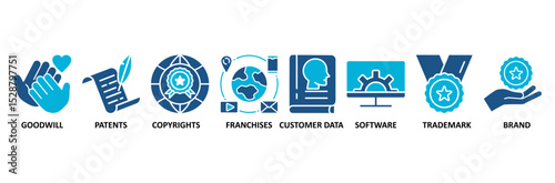 Intangible assets banner web icon vector illustration concept with icon of goodwill, patents, copyrights, franchises, customer data, software, trademark, brand