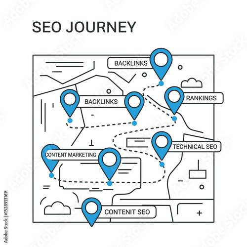 Seo journey map a visual guide to search engine optimization