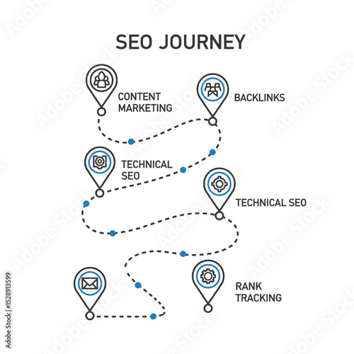 Seo journey map infographic illustration