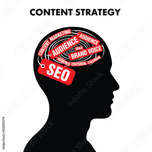 Content strategy mind map with seo and audience focus