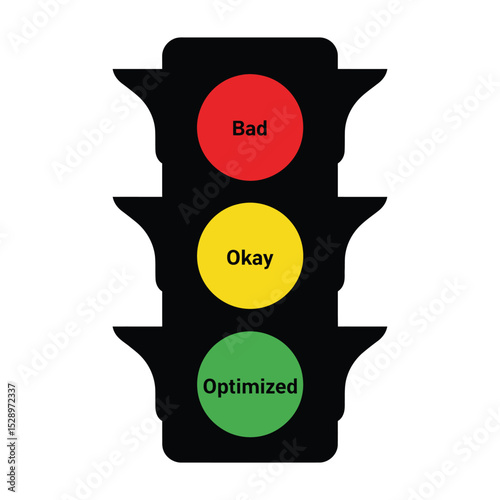 Traffic light metaphor for optimization levels bad okay optimized