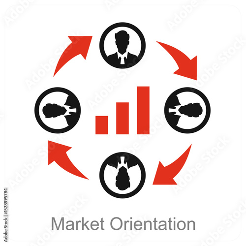 Market Orientation 