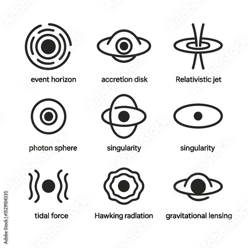 Black Hole Icon Set. Outline icon set of black hole environments: event horizon, accretion disk, relativistic jet, photon sphere,