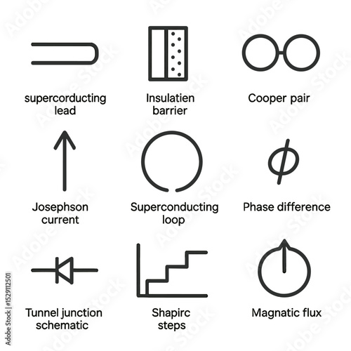 Josephson Junction Icons. Outline icon set of Josephson junction effects: superconducting lead, insulator barrier, Cooper pair