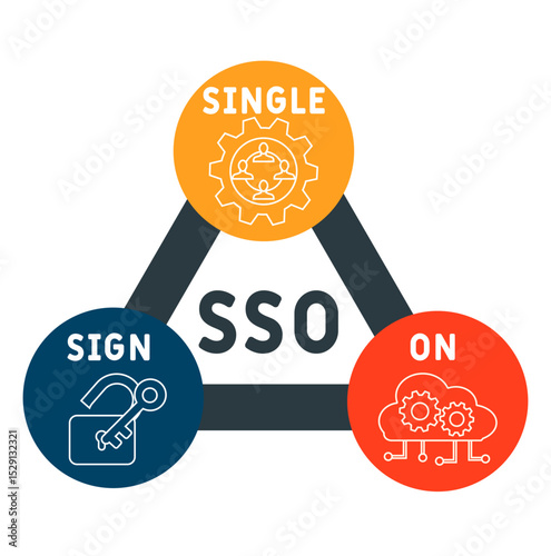 SSO single sign on acronym. business concept background. vector illustration concept with keywords and icons. lettering illustration with icons for web banner, flyer, landing pag