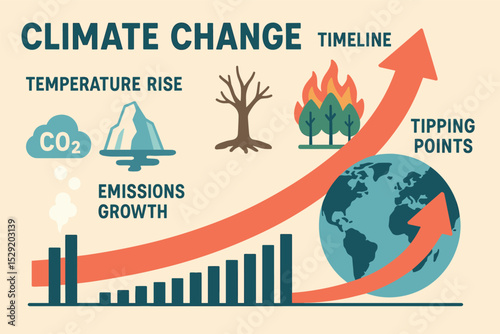 Climate Change Timeline. Vector illustration of climate change infographic timeline showing temperature rise, emissions growth,